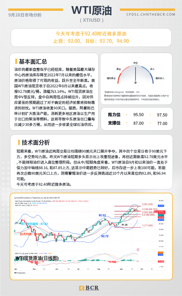 BCR每日早评及分析-2023年9月28日