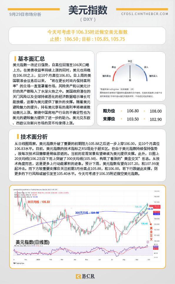 BCR每日早评及分析-2023年9月29日