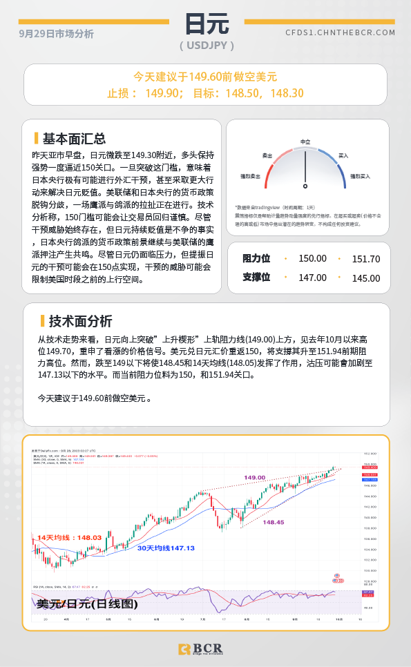 BCR每日早评及分析-2023年9月29日