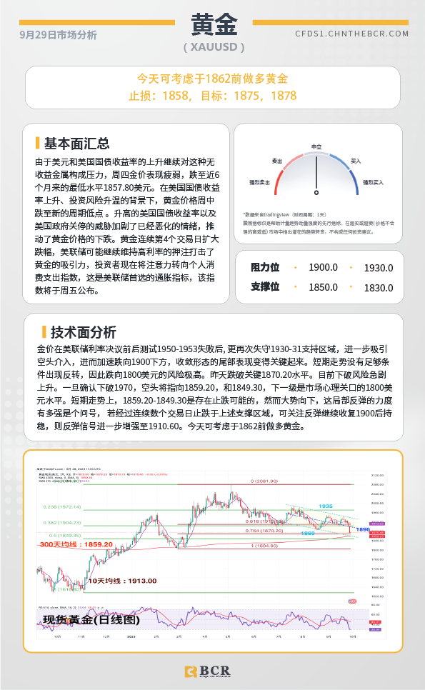 BCR每日早评及分析-2023年9月29日