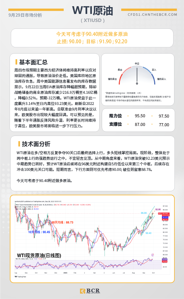 BCR每日早评及分析-2023年9月29日