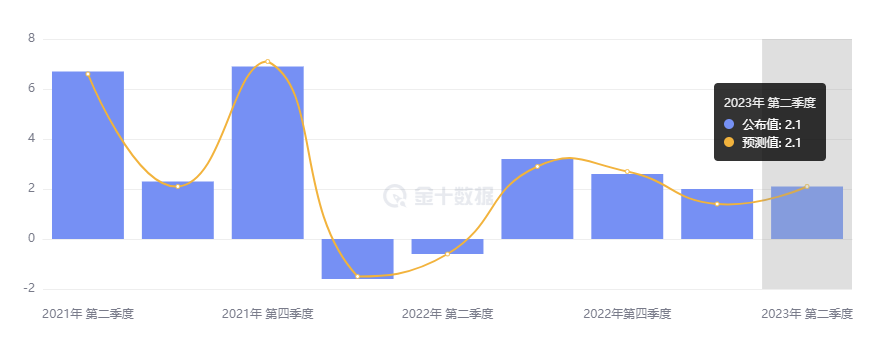 行业动态 | 桥水达利欧关切美债务危机，欧美债市动荡