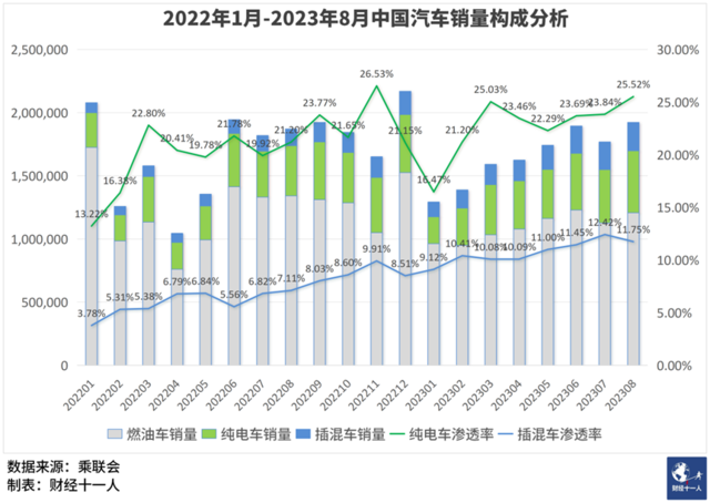 行业动态 | 理想销量增长逾 200%，极氪进军中东市场