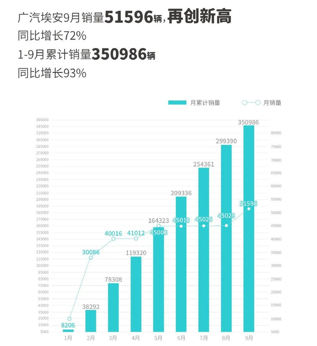 行业动态 | 理想销量增长逾 200%，极氪进军中东市场