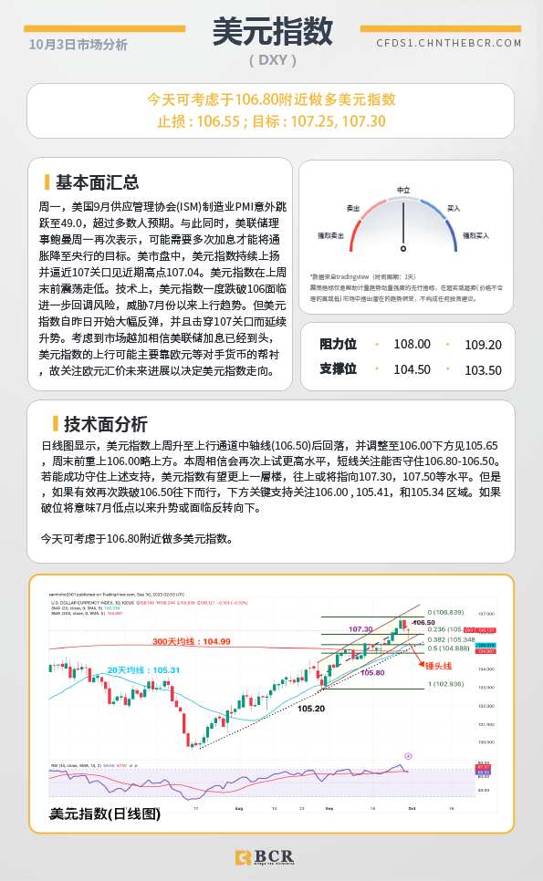 BCR每日早评及分析-2023年10月3日