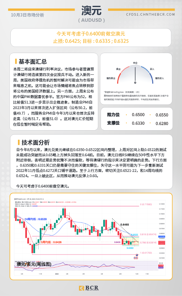 BCR每日早评及分析-2023年10月3日