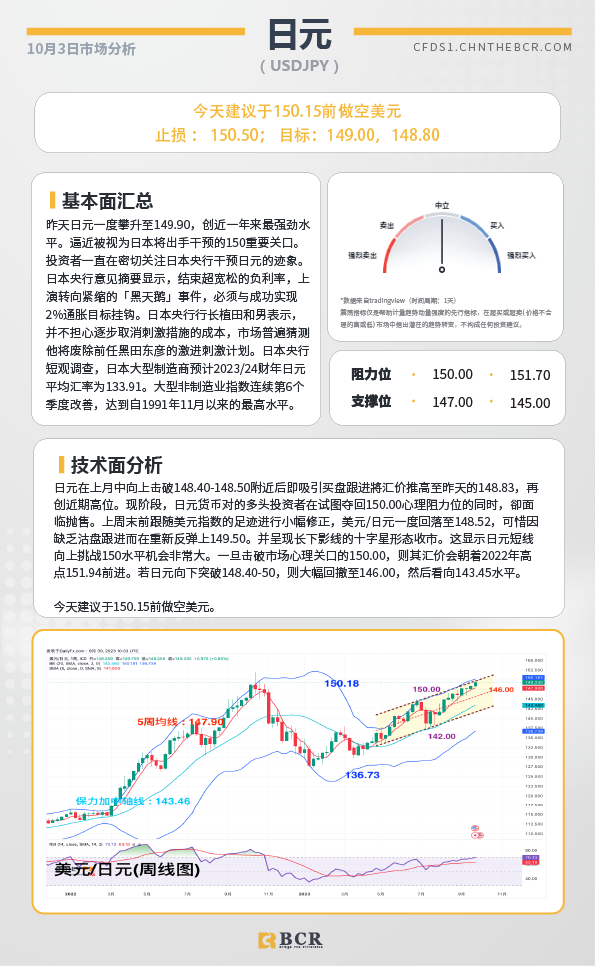 BCR每日早评及分析-2023年10月3日