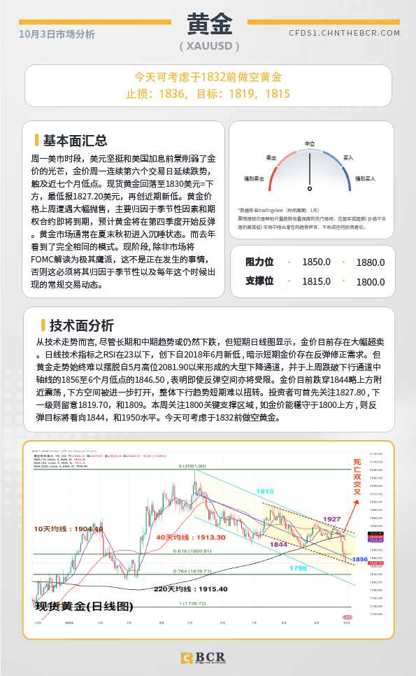 BCR每日早评及分析-2023年10月3日