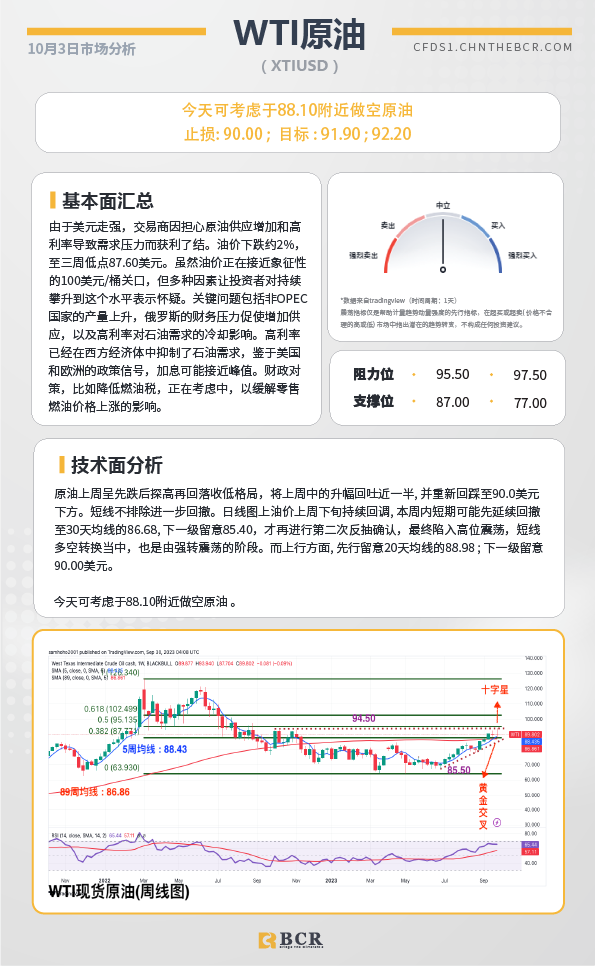 BCR每日早评及分析-2023年10月3日