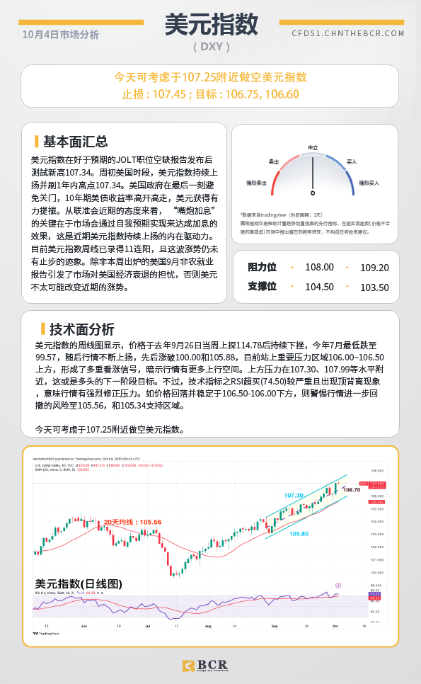 BCR每日早评及分析-2023年10月4日