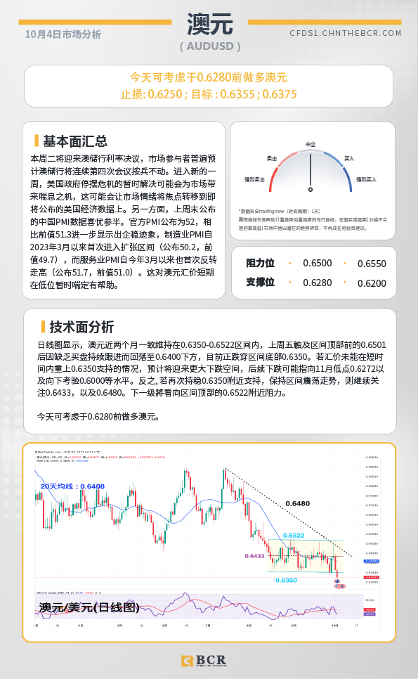 BCR每日早评及分析-2023年10月4日