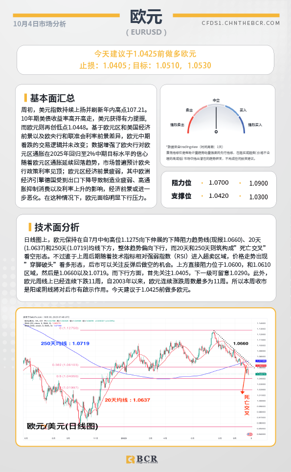 BCR每日早评及分析-2023年10月4日