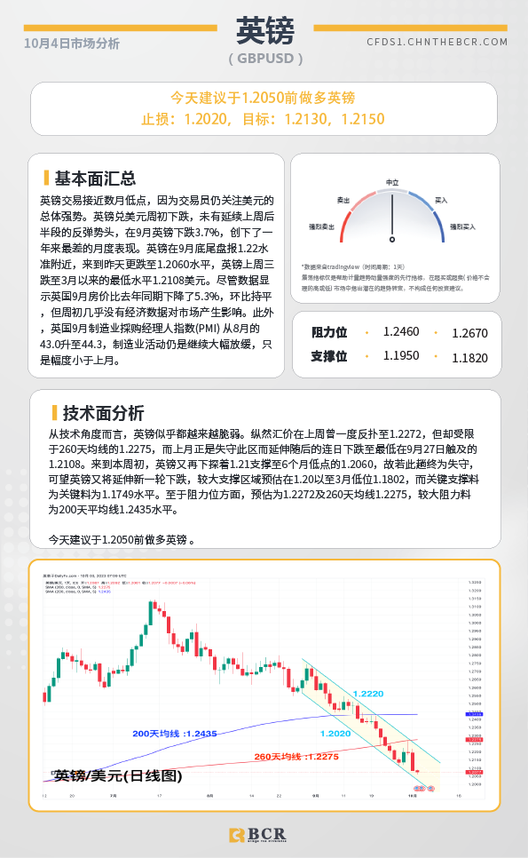 BCR每日早评及分析-2023年10月4日