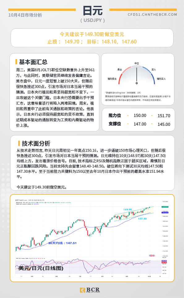 BCR每日早评及分析-2023年10月4日