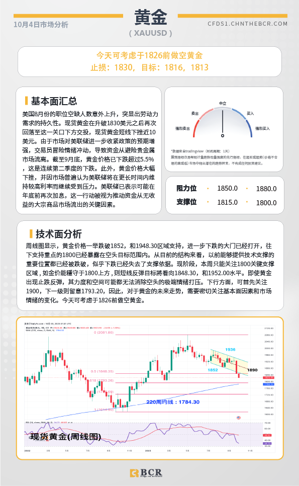 BCR每日早评及分析-2023年10月4日