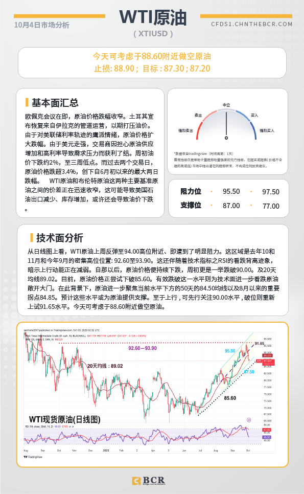 BCR每日早评及分析-2023年10月4日