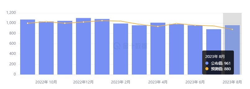 行业动态 | 美国众议院议长被罢免，JOLTS 数据意外反弹