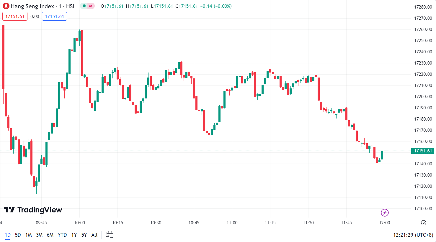 德璞股评 | 道指下挫430点，美国十年期债息升至4.79厘水平