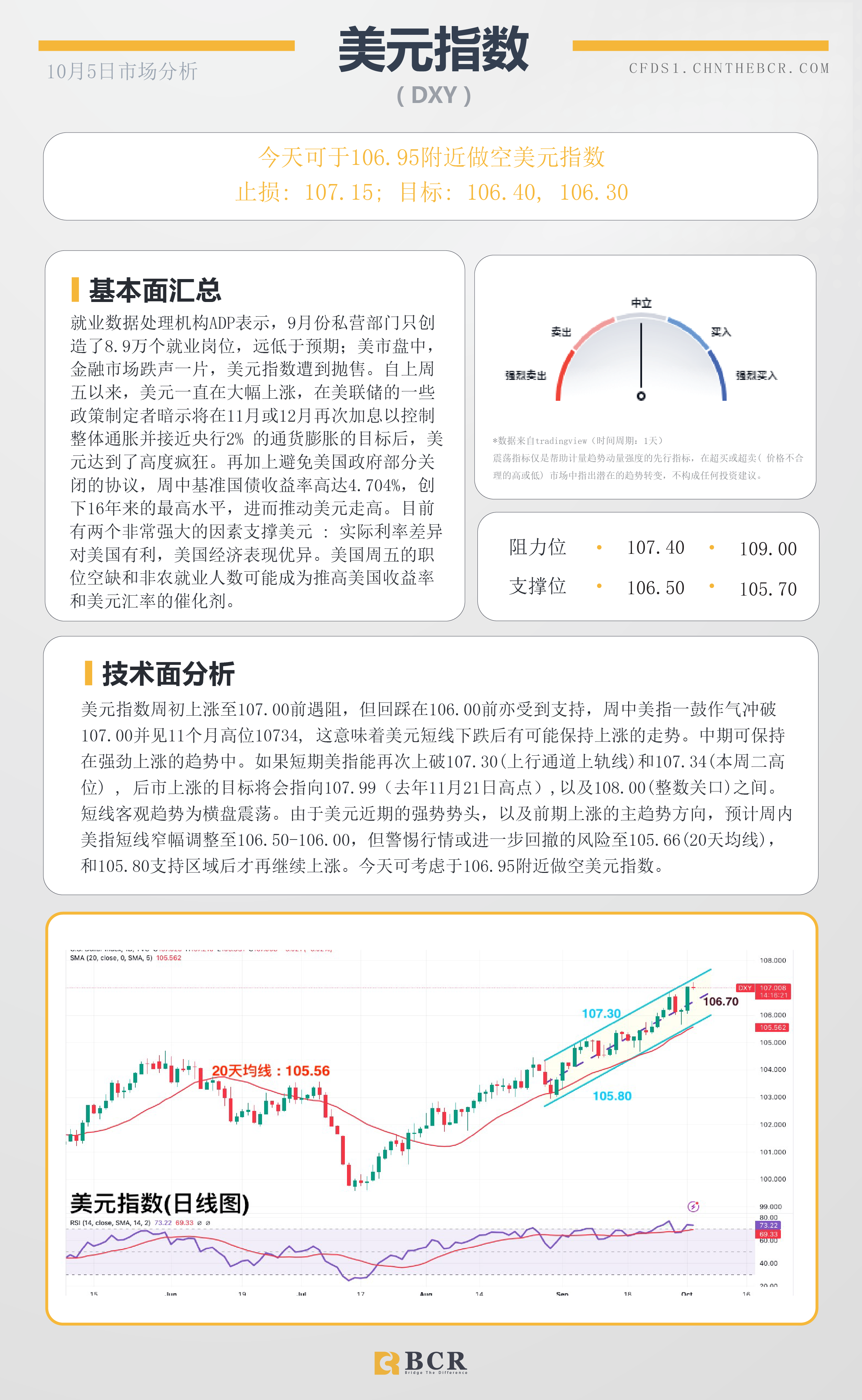 BCR每日早评及分析-2023年10月5日