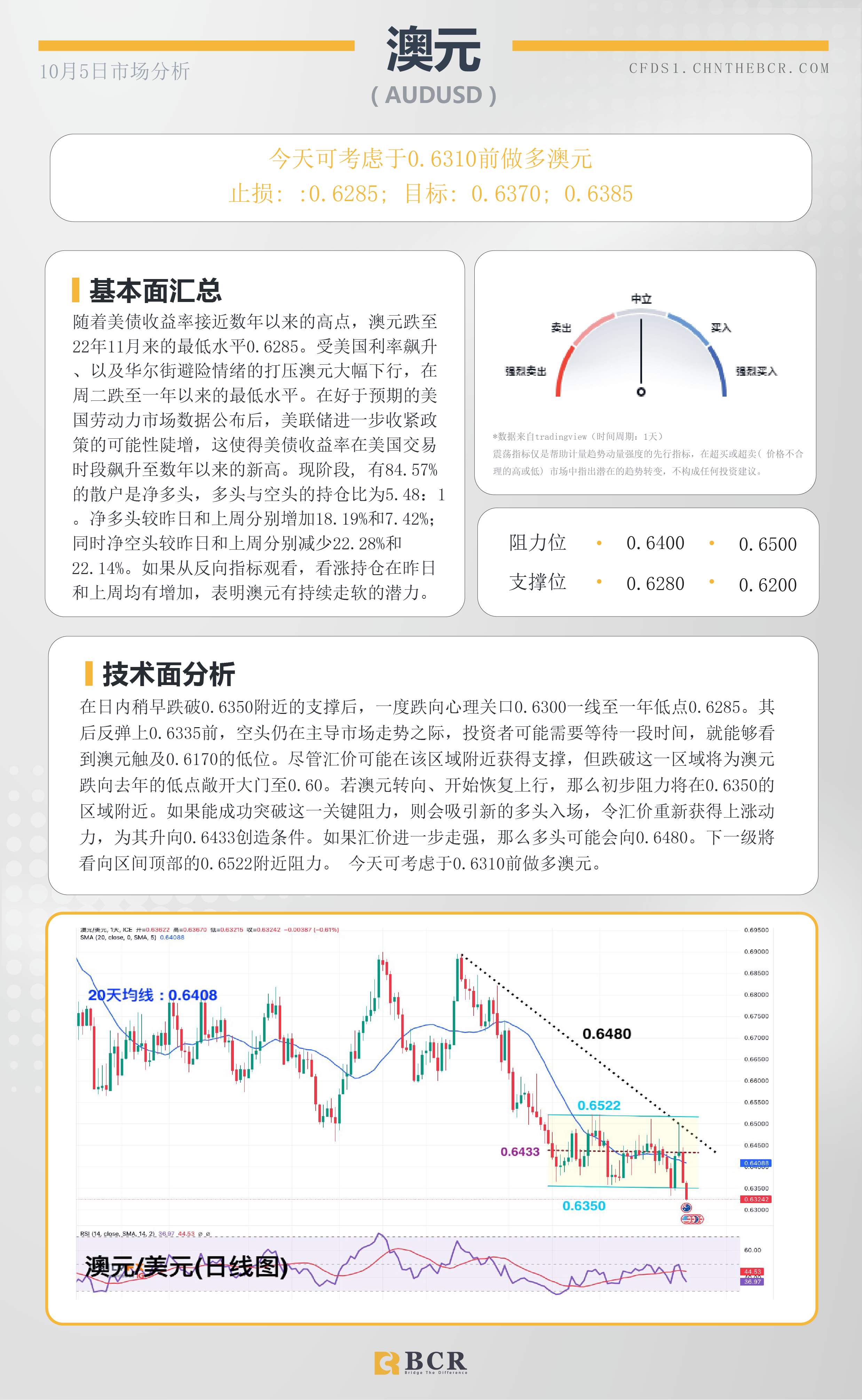 BCR每日早评及分析-2023年10月5日