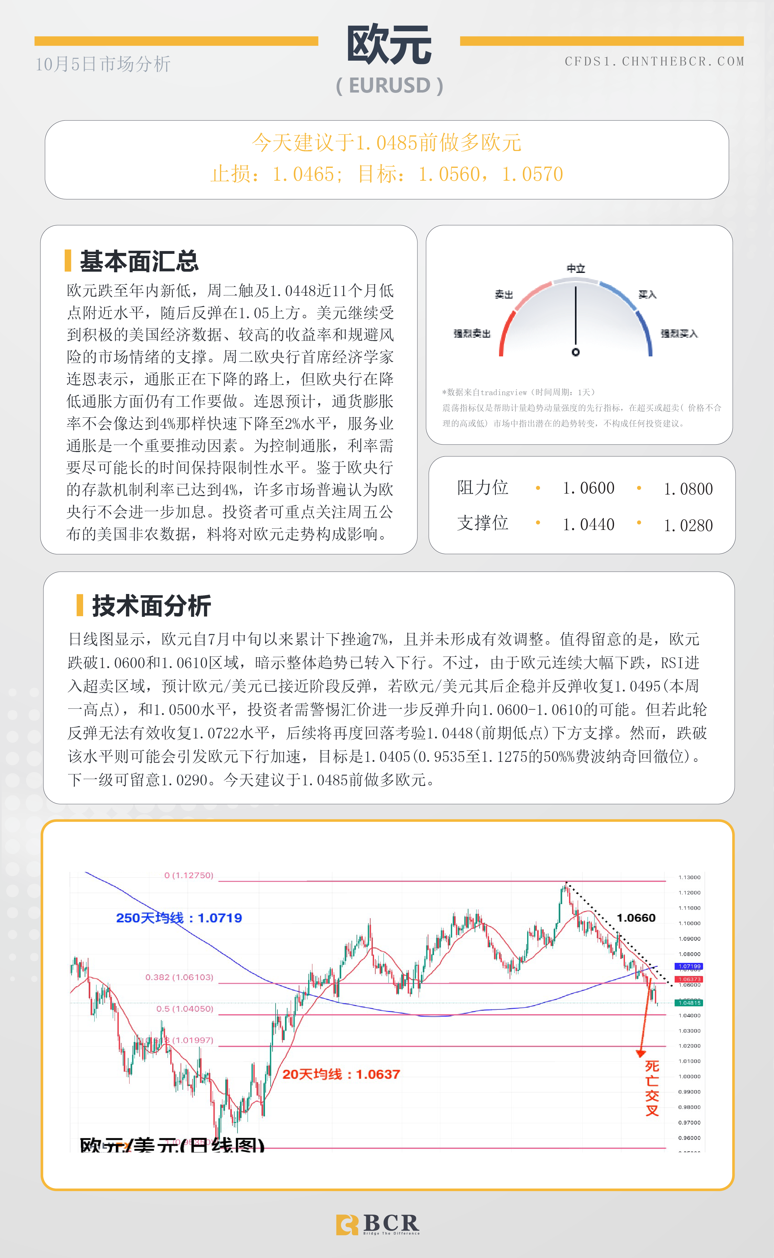 BCR每日早评及分析-2023年10月5日