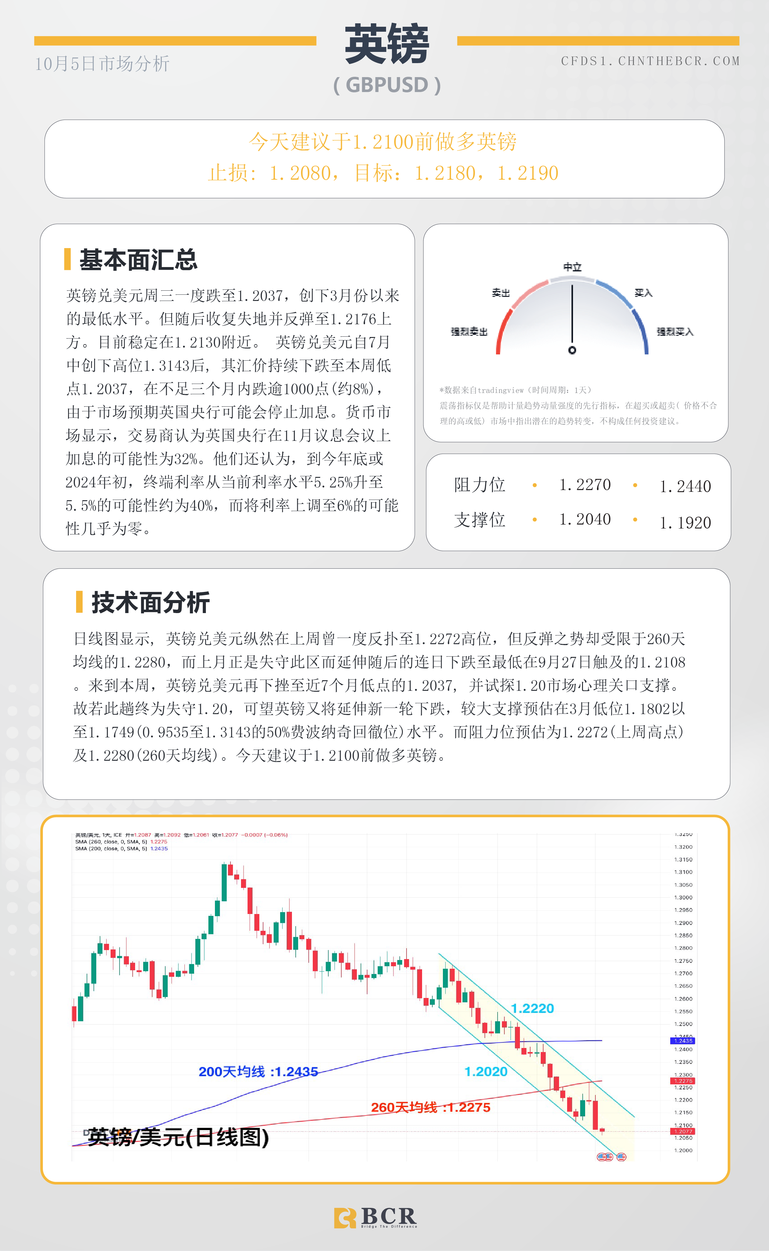 BCR每日早评及分析-2023年10月5日