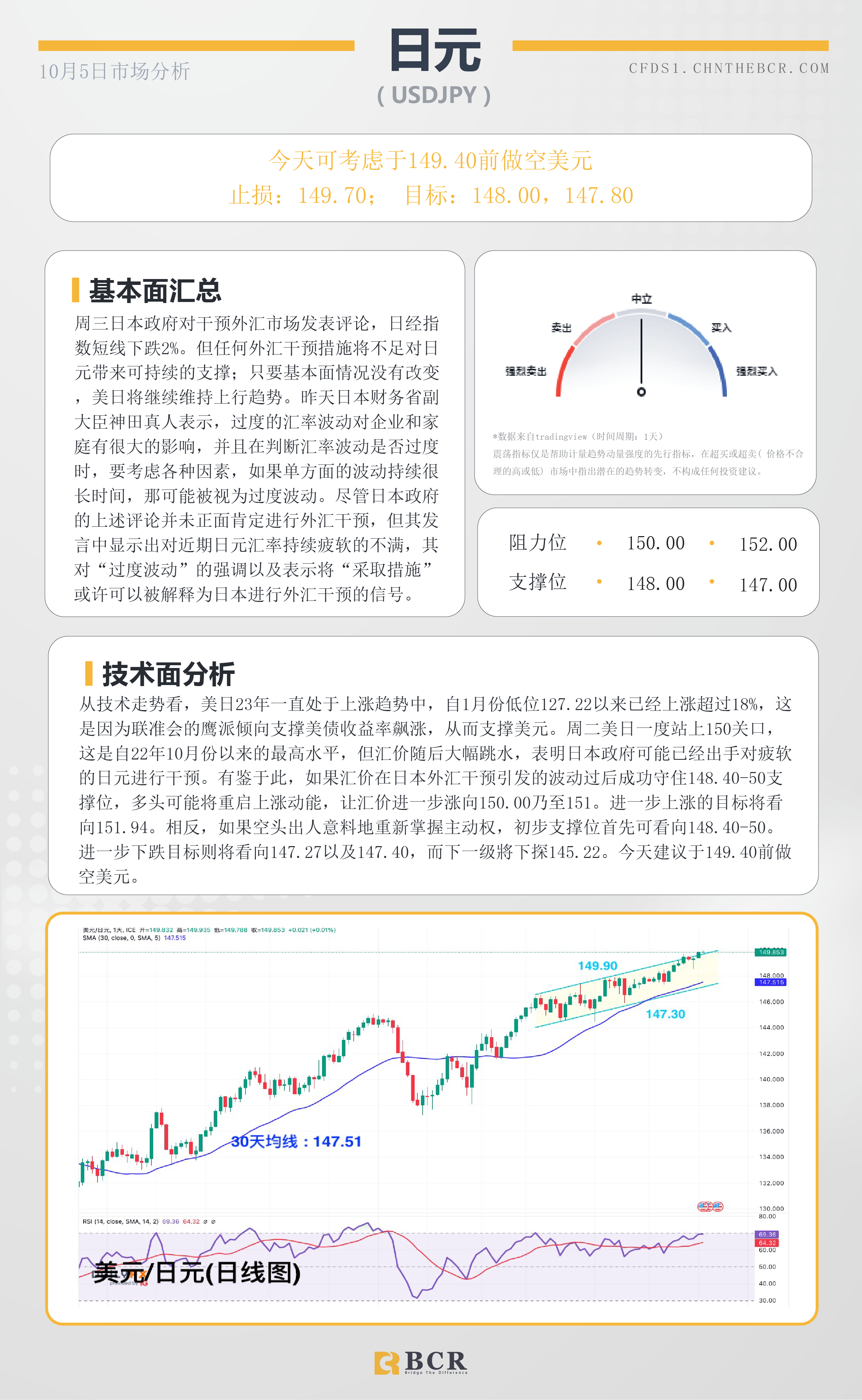 BCR每日早评及分析-2023年10月5日