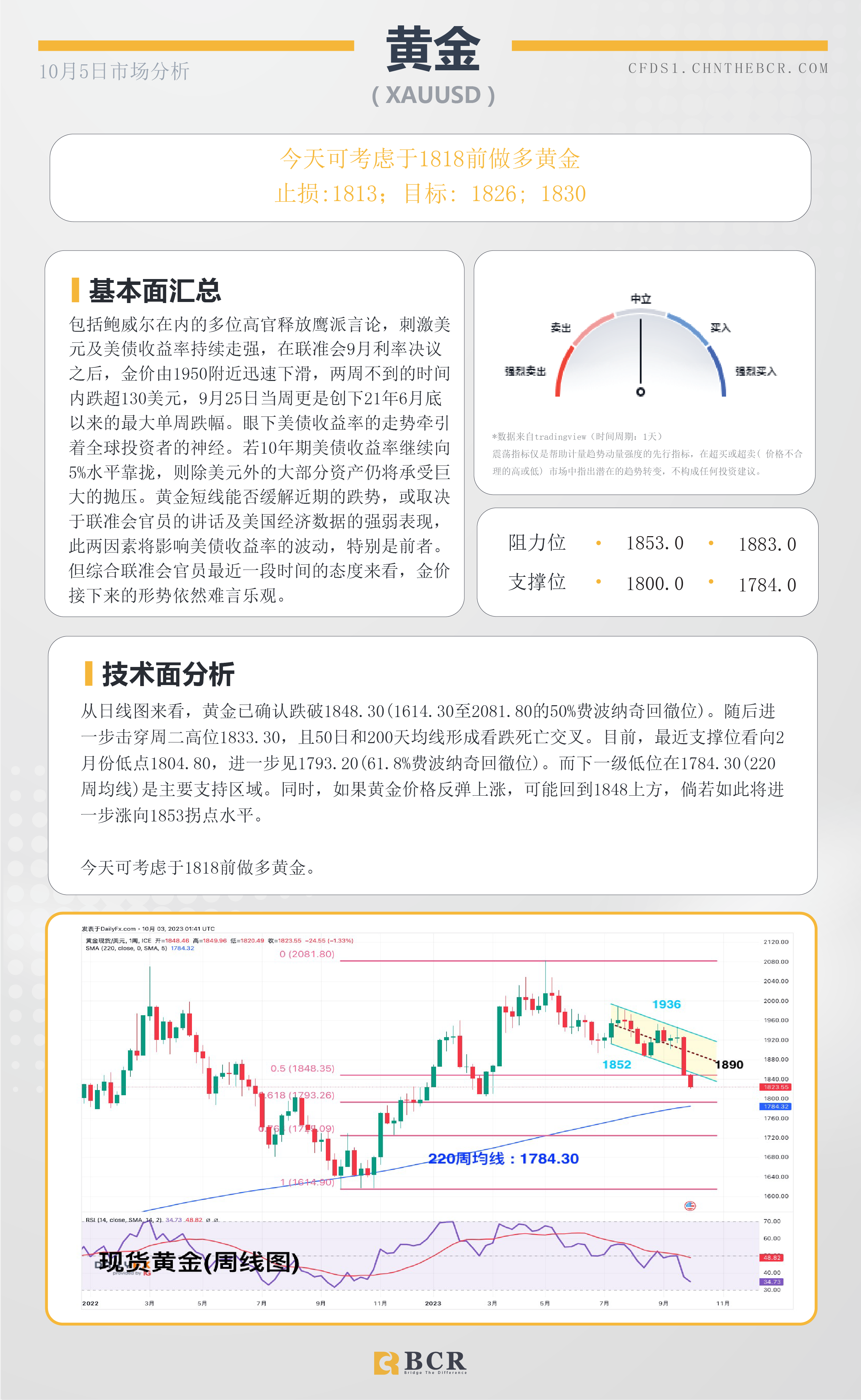 BCR每日早评及分析-2023年10月5日