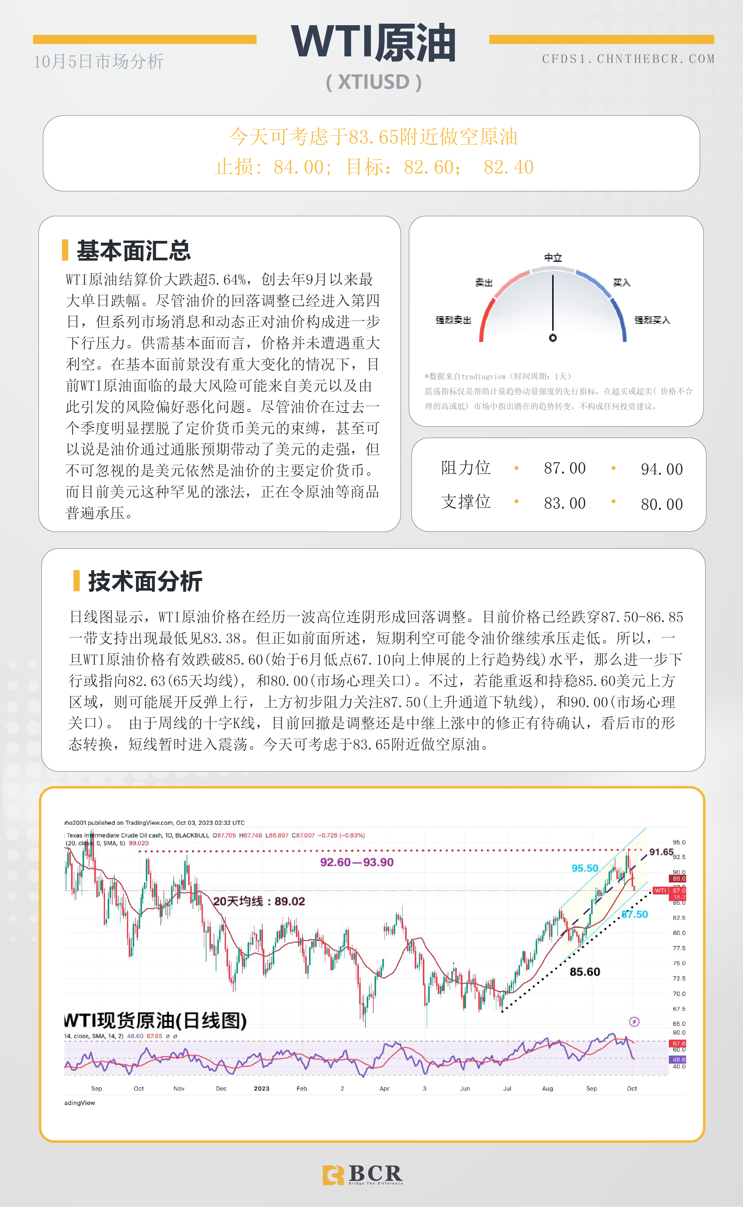 BCR每日早评及分析-2023年10月5日