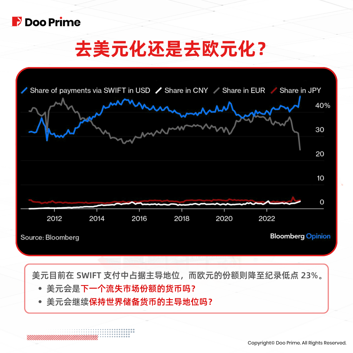 实用教程 | 美元、美债收益率飙涨，是否全球经济危机预警？