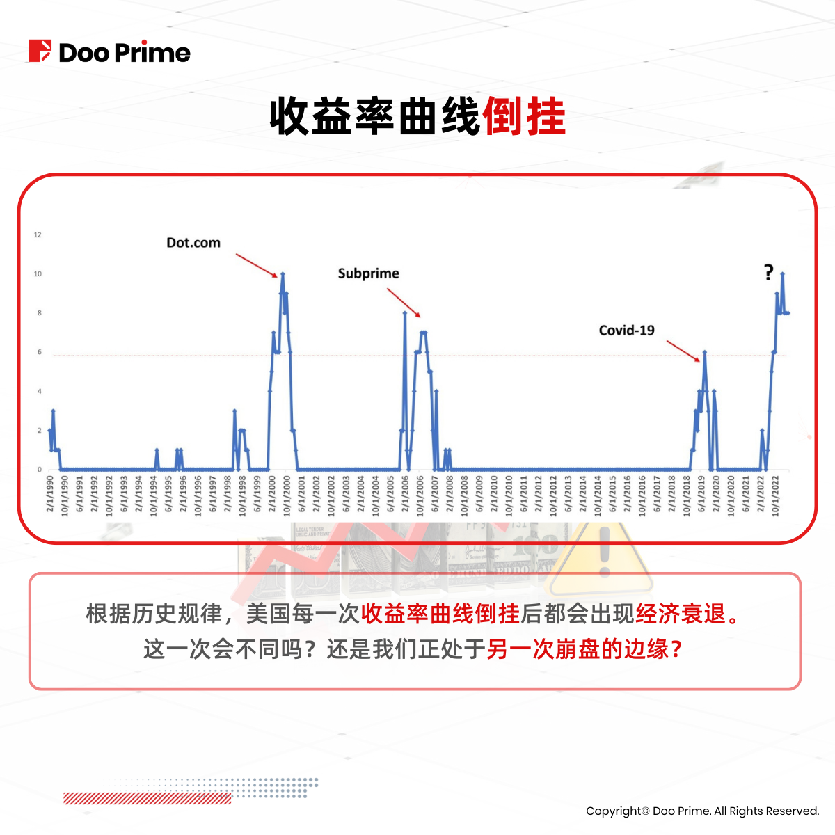 实用教程 | 美元、美债收益率飙涨，是否全球经济危机预警？