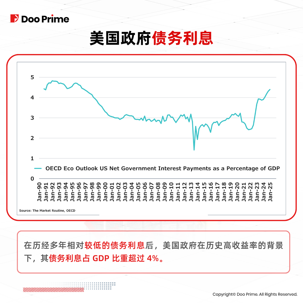 实用教程 | 美元、美债收益率飙涨，是否全球经济危机预警？