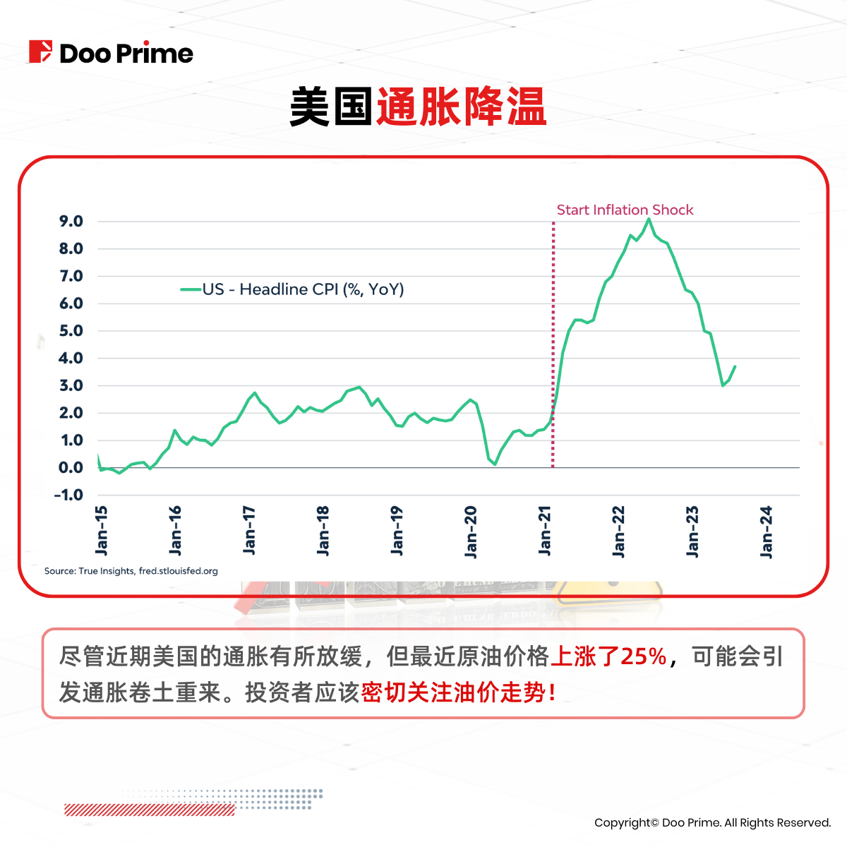 实用教程 | 美元、美债收益率飙涨，是否全球经济危机预警？