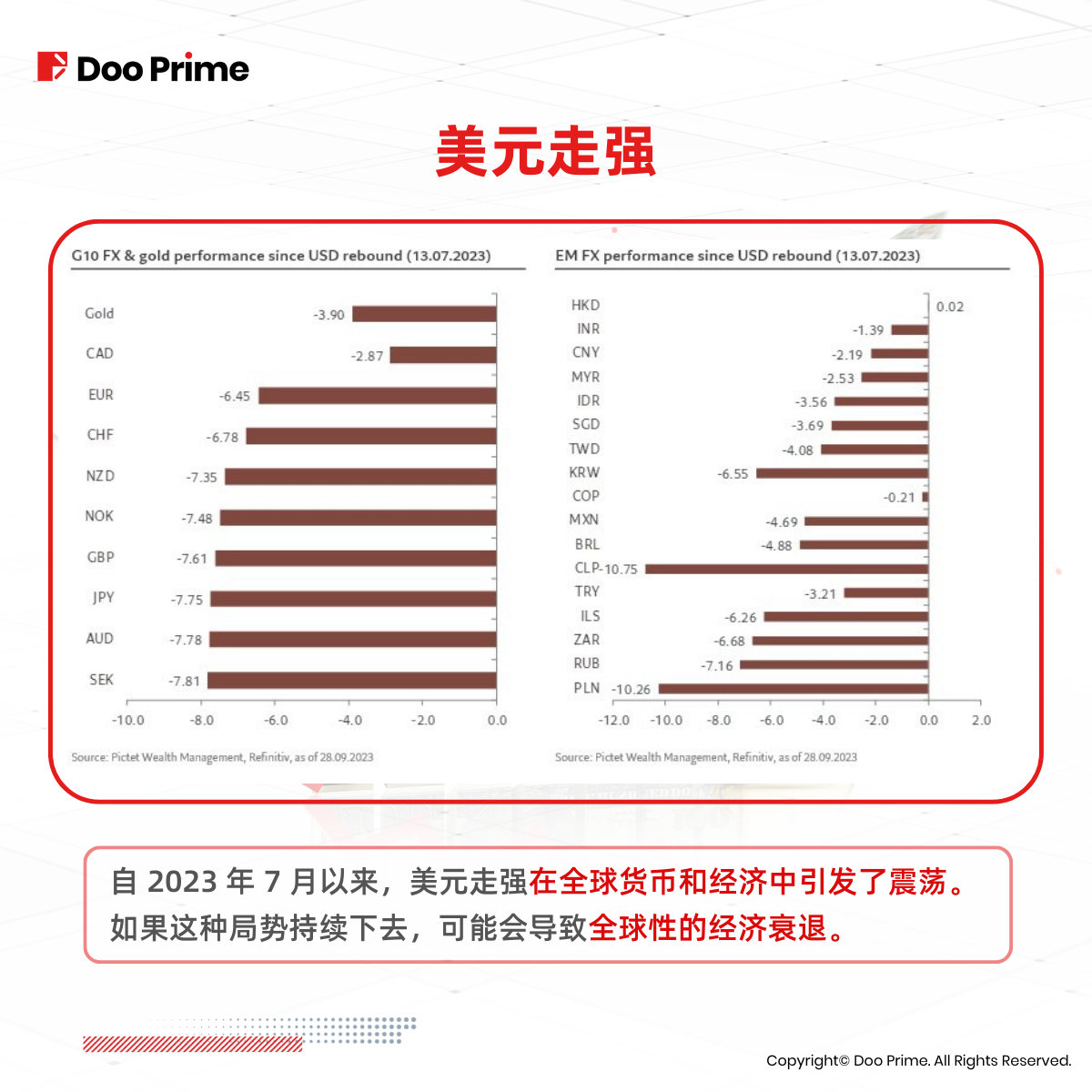 实用教程 | 美元、美债收益率飙涨，是否全球经济危机预警？