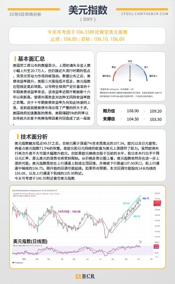 BCR每日早评及分析- 2023年10月6日