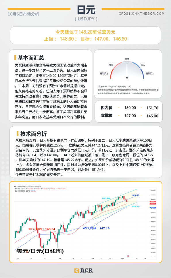 BCR每日早评及分析- 2023年10月6日