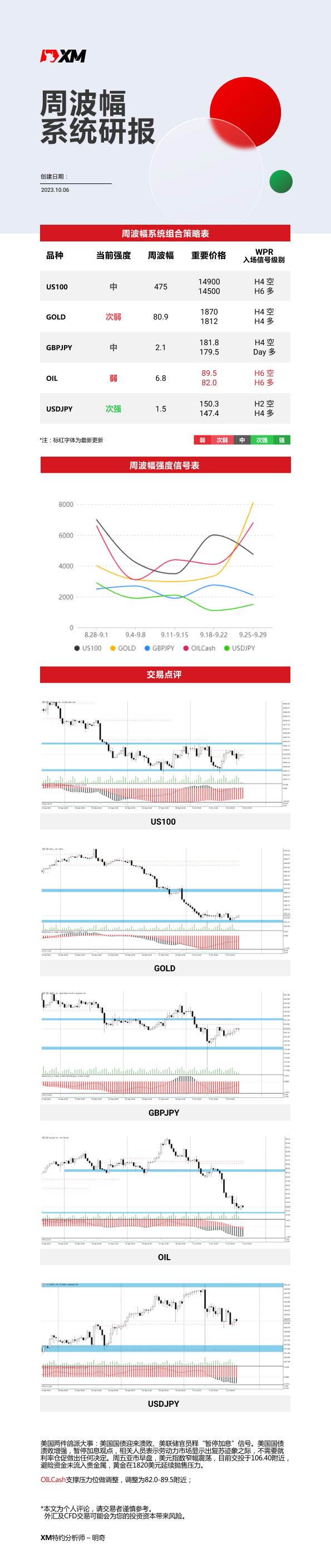 10月6日 XM周波辐系统研报