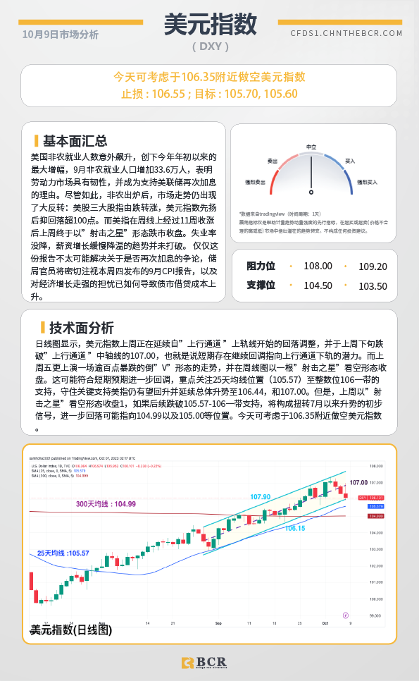 BCR每日早评及分析-2023年10月9日