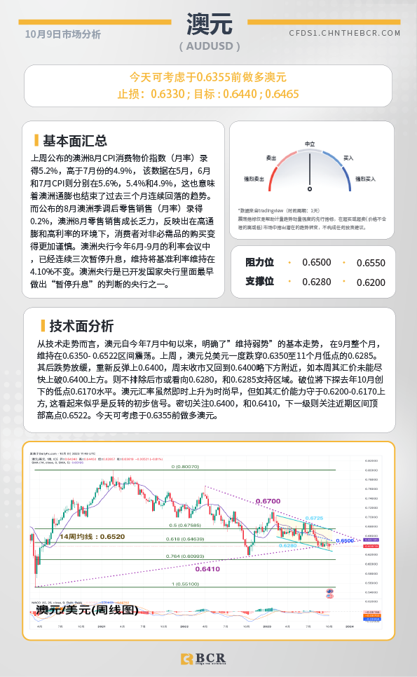 BCR每日早评及分析-2023年10月9日