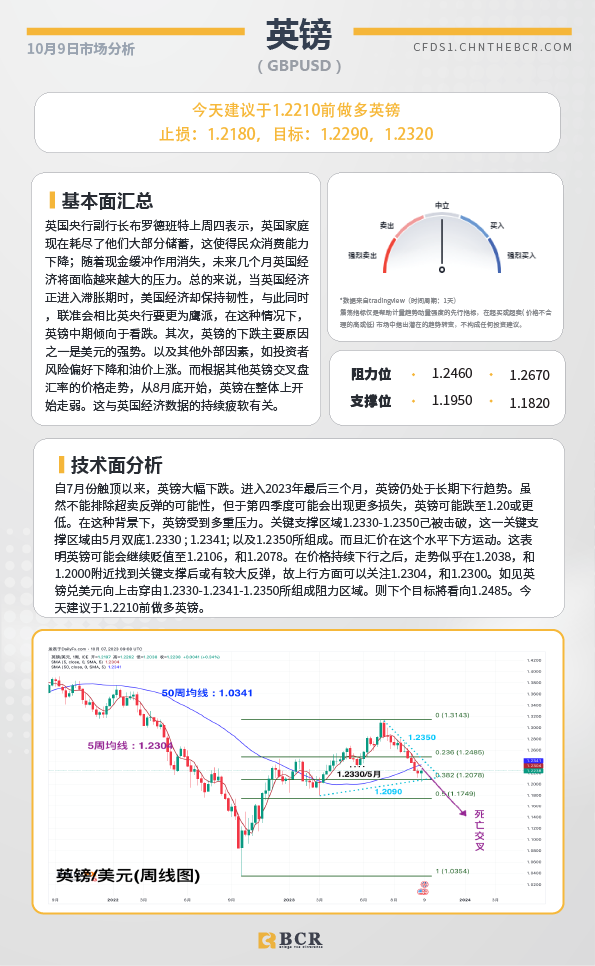 BCR每日早评及分析-2023年10月9日