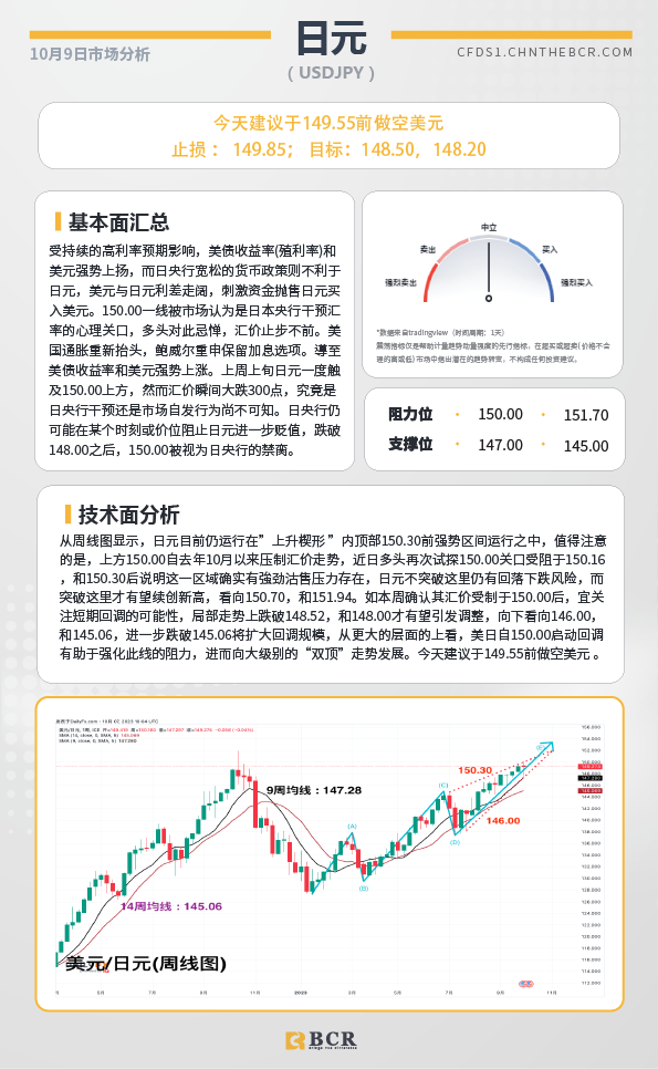 BCR每日早评及分析-2023年10月9日