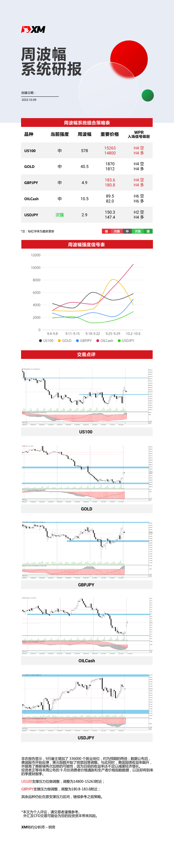 10月9日 XM周波辐系统研报