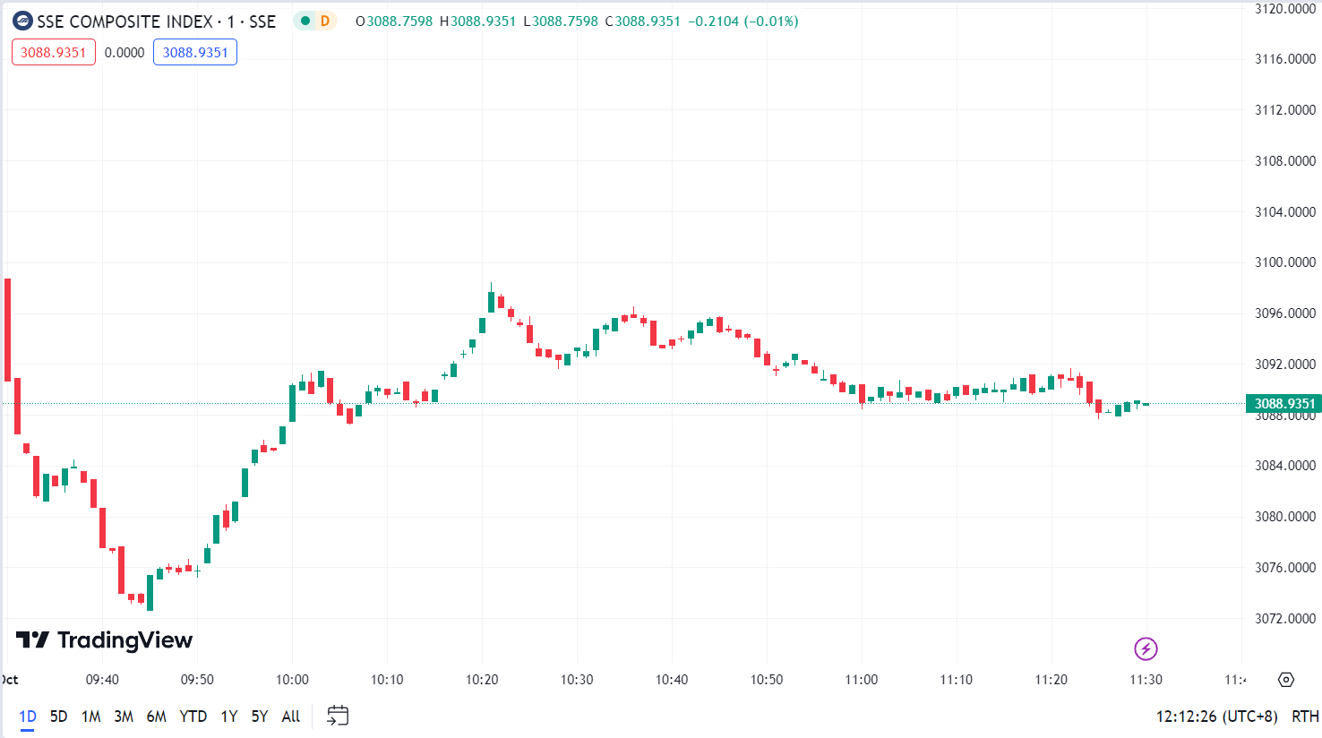 徳璞股评 | 三大指数集体收涨，美国9月非农就业增加远超预期 