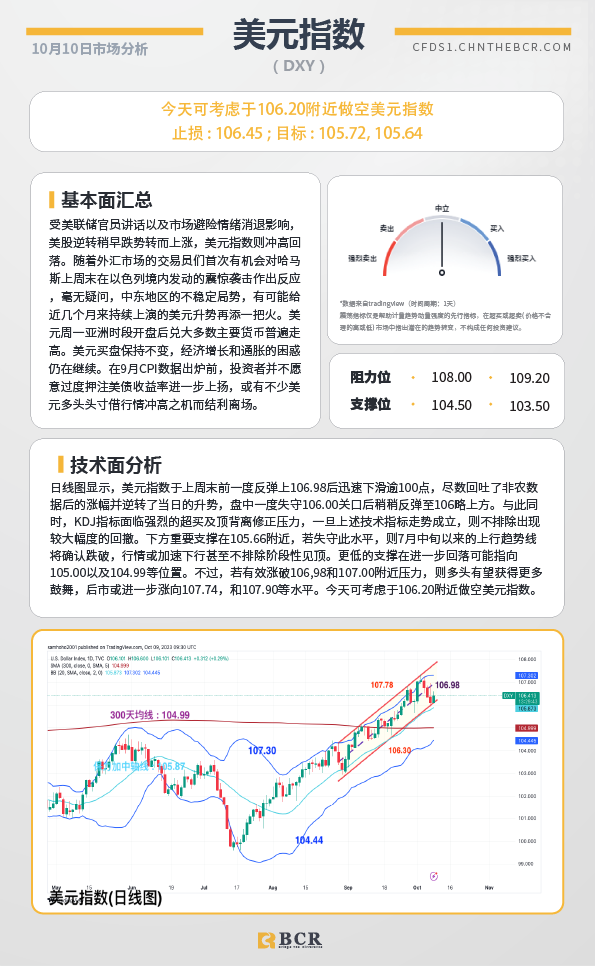 BCR每日早评及分析- 2023年10月10日