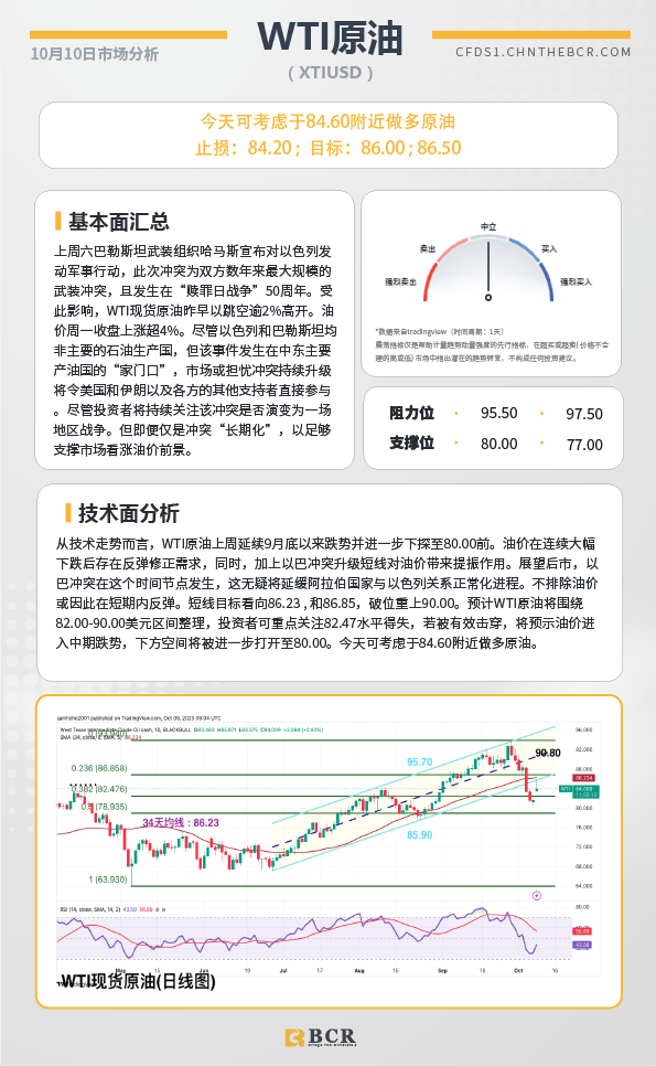 BCR每日早评及分析- 2023年10月10日