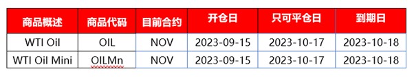 |XM| 本期原油即将交割