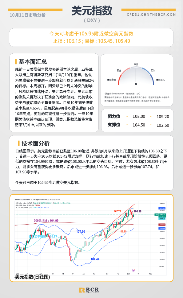 BCR每日早评及分析-2023年10月11日