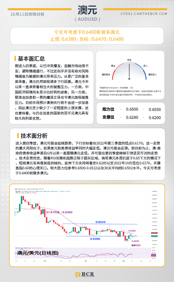 BCR每日早评及分析-2023年10月11日