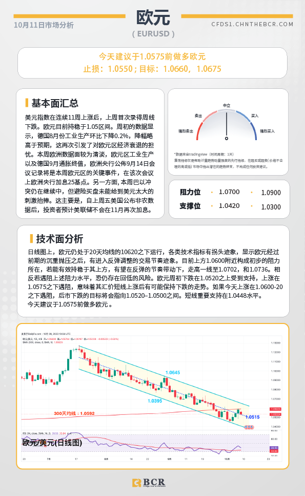 BCR每日早评及分析-2023年10月11日