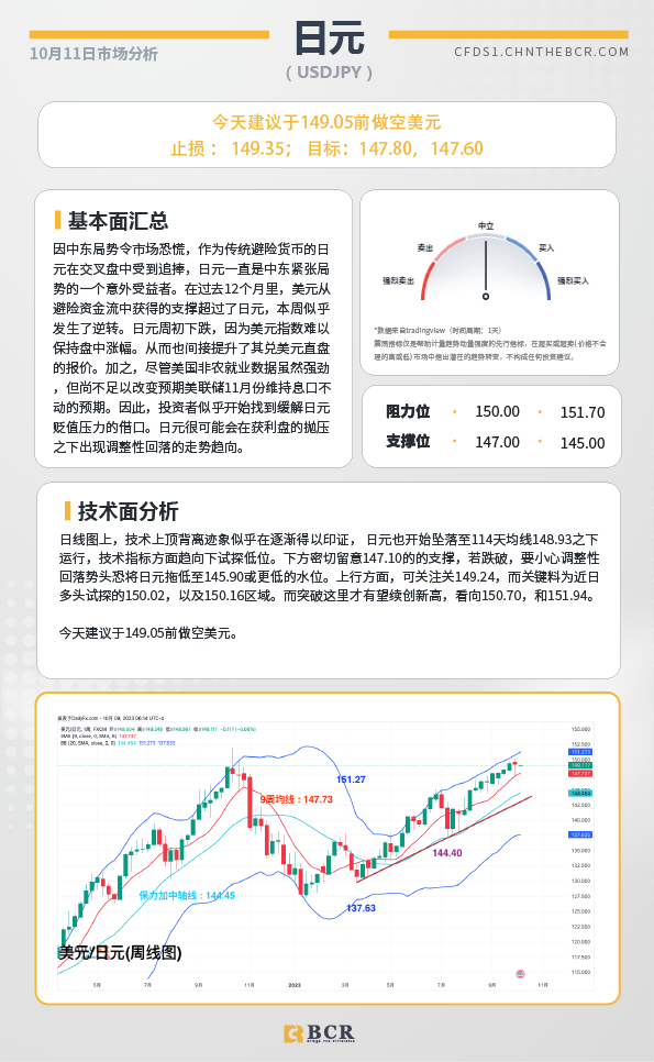 BCR每日早评及分析-2023年10月11日